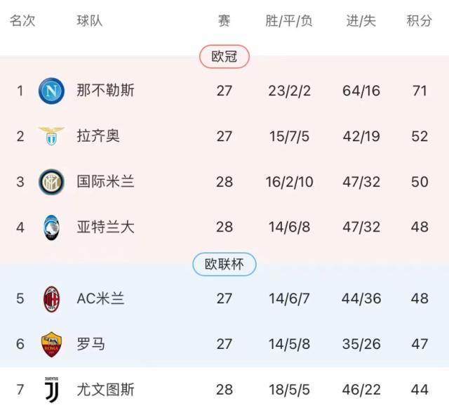 天天盈球在线-梁熙明：阿莱格里变废为宝，囧学又一次救活尤文！